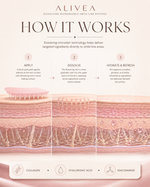 Alivea Dissolving Microneedle Smile-Line Patches